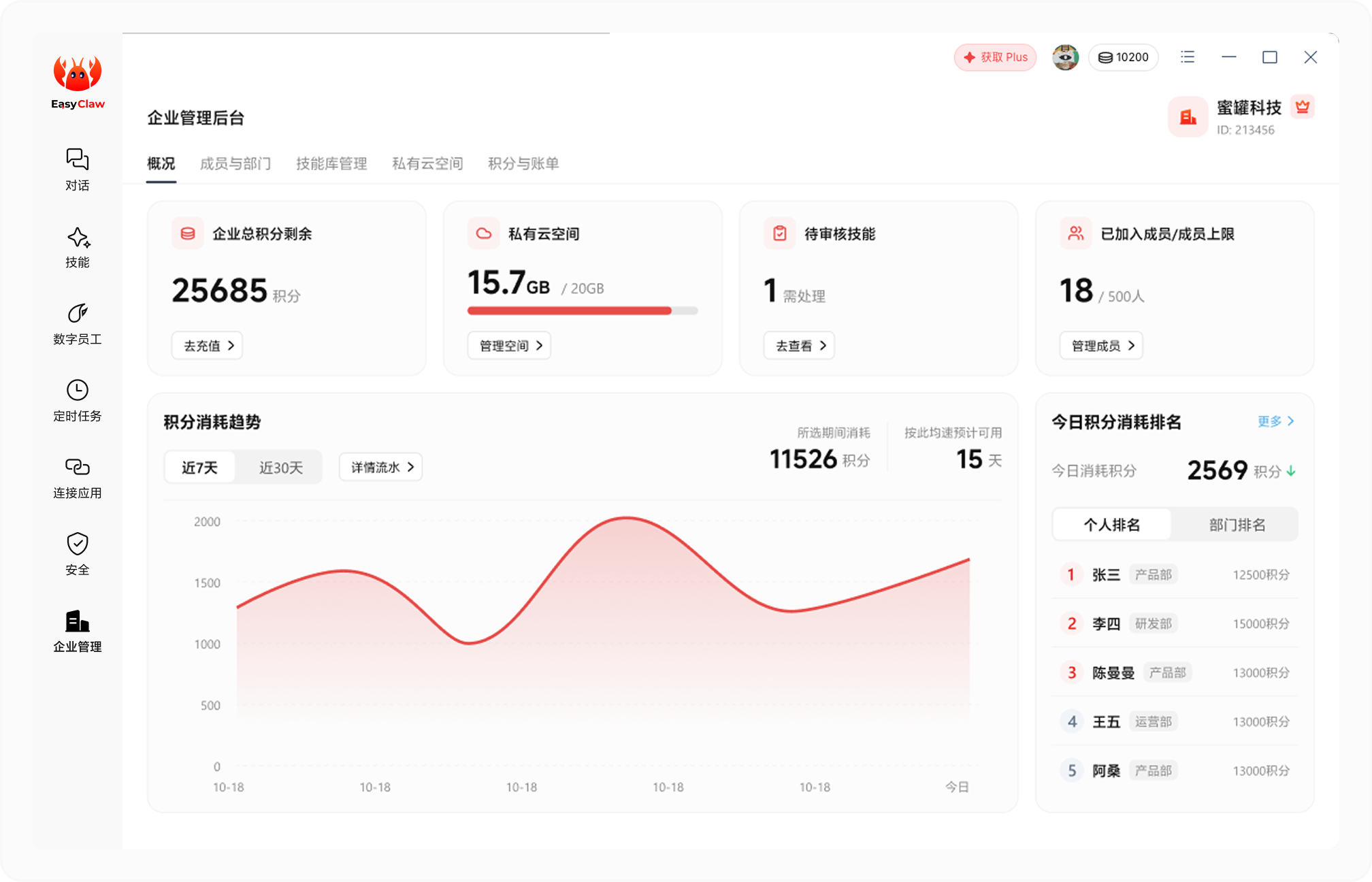 Enterprise AI Asset Control Dashboard